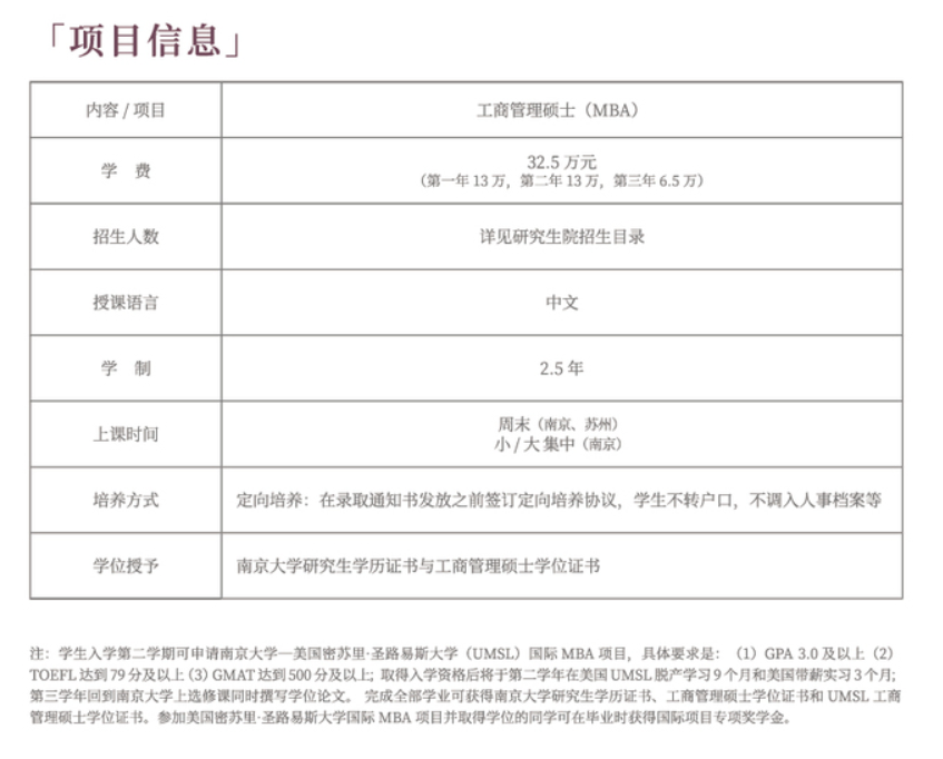 2025年南京大学MBA报考条件