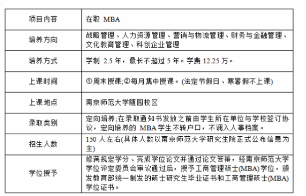 2025年南京师范大学MBA报考条件