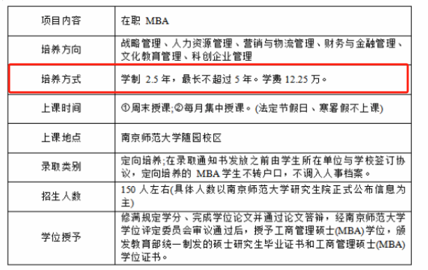 2025南京师范大学MBA学费多少钱一年？