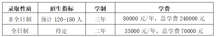 2025年华南师范大学MBA报考条件