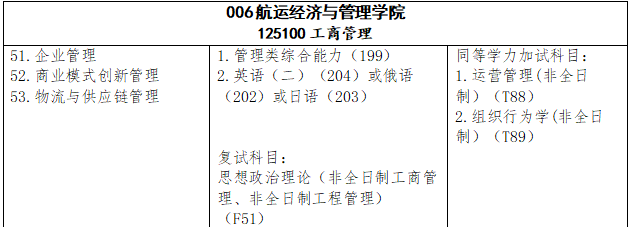 2025年大连海事大学MBA招生简章