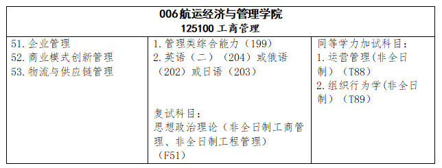 2025大连海事大学MBA学费多少钱一年？