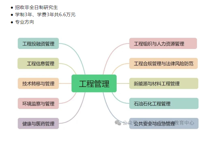 2025年常州大学MBA招生简章