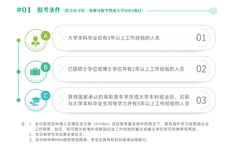 2025年暨南大学MBA报考条件