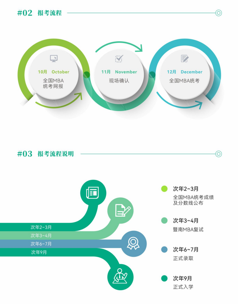 2025年暨南大学MBA报考条件