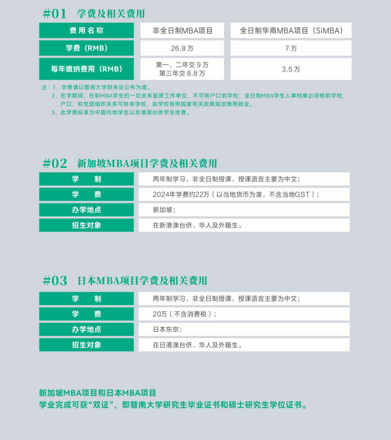 2025暨南大学MBA学费多少钱一年？