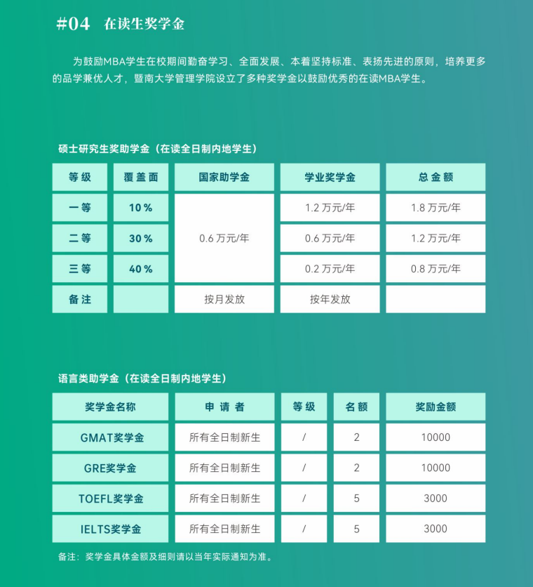 2025暨南大学MBA学费多少钱一年？