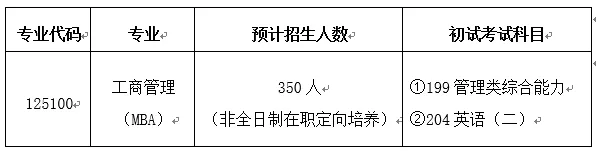 2025年西南大学MBA招生简章