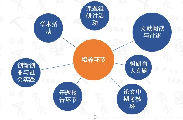 2025年西南交通大学MBA招生简章