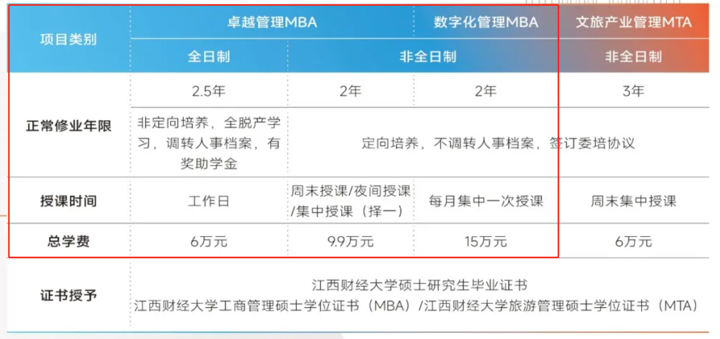 2025江西财经大学MBA学费多少钱一年？