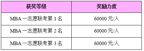 2025年燕山大學(xué)MBA招生簡(jiǎn)章