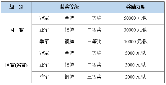 2025年燕山大學(xué)MBA招生簡(jiǎn)章