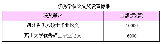 2025年燕山大學(xué)MBA招生簡(jiǎn)章