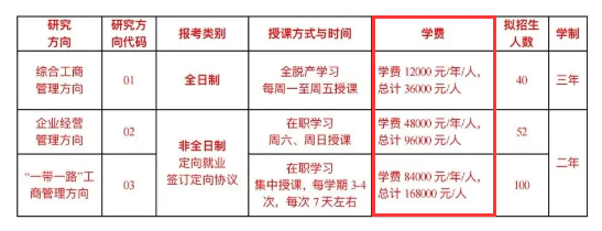 2025年云南财经大学MBA报考条件