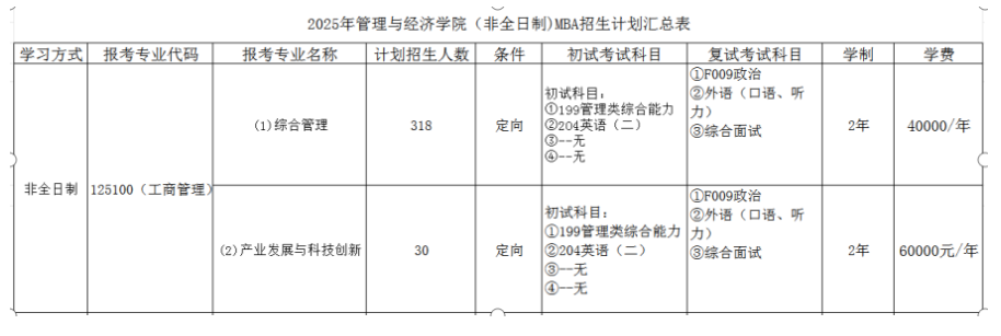 2025昆明理工大学MBA学费多少钱一年？