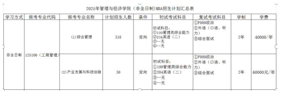 2025年昆明理工大学MBA招生简章