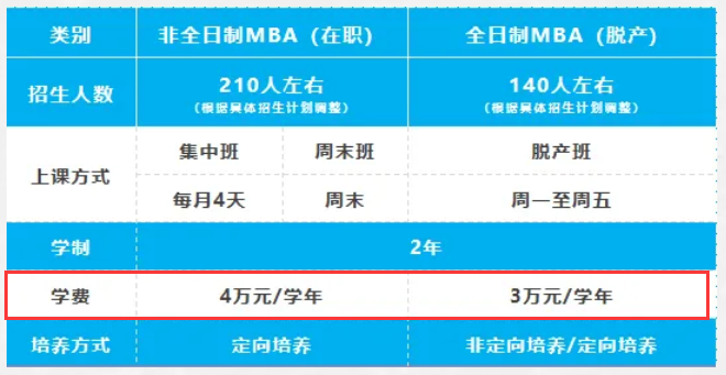 2025河北工业大学MBA学费多少钱一年？