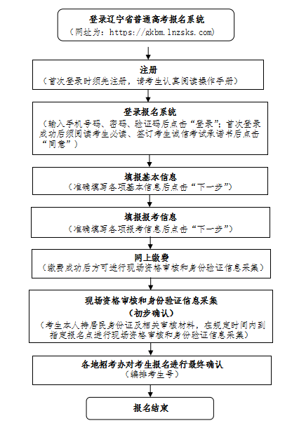 2025年辽宁威尼斯注册送58报名时间和截止时间