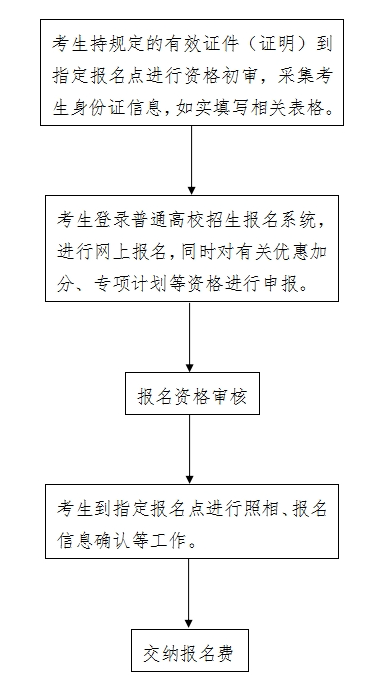 2025年河北威尼斯注册送58报名时间和截止时间