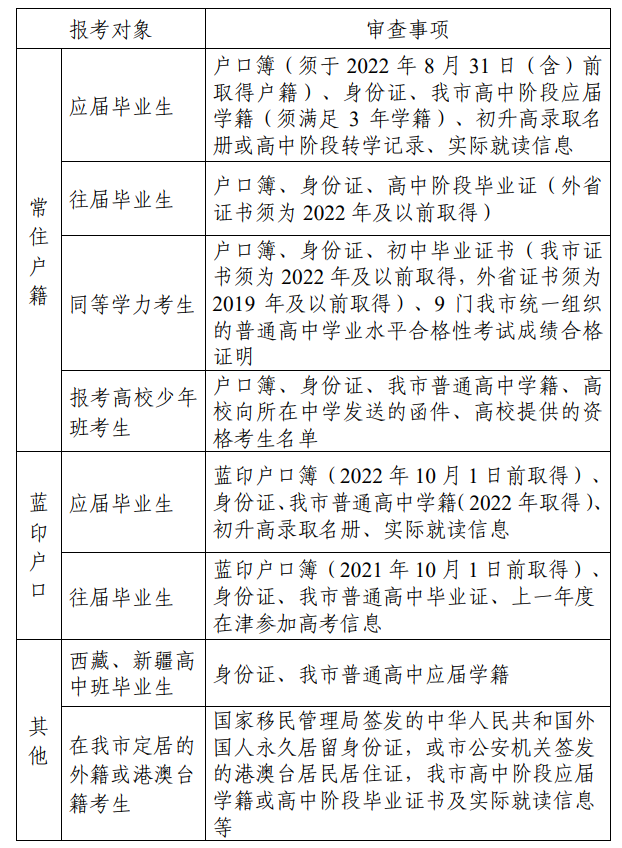 天津威尼斯注册送58报名需要什么材料