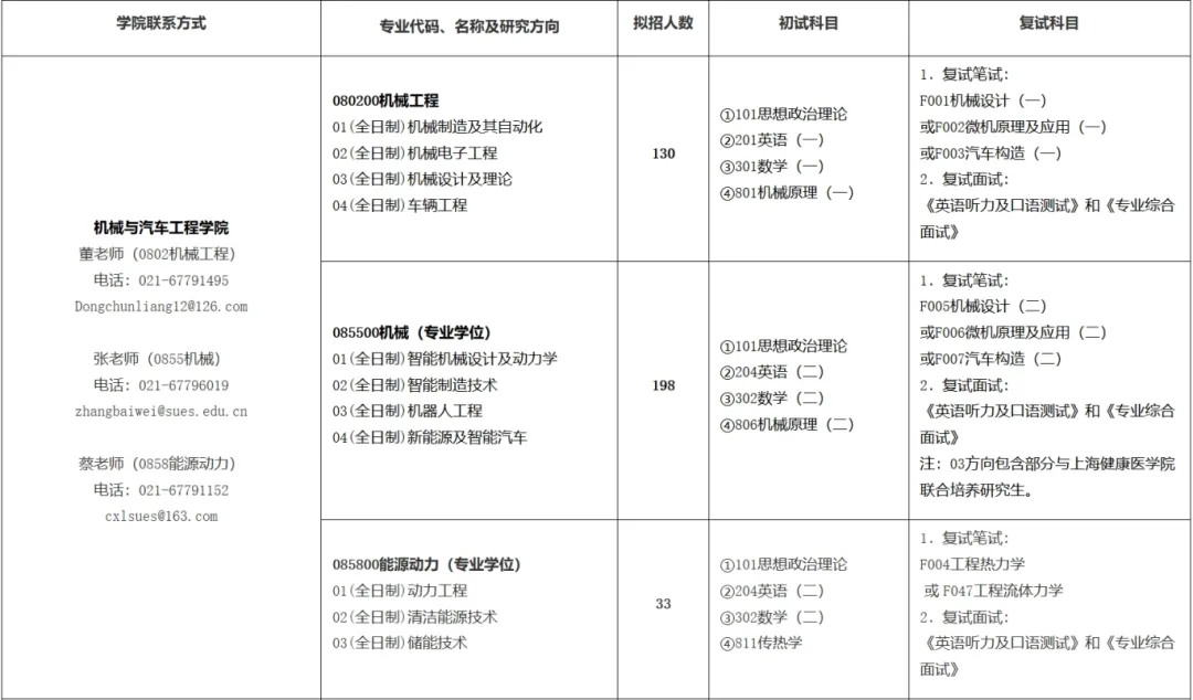 2025上海工程技术大学研究生招生专业目录及考试科目