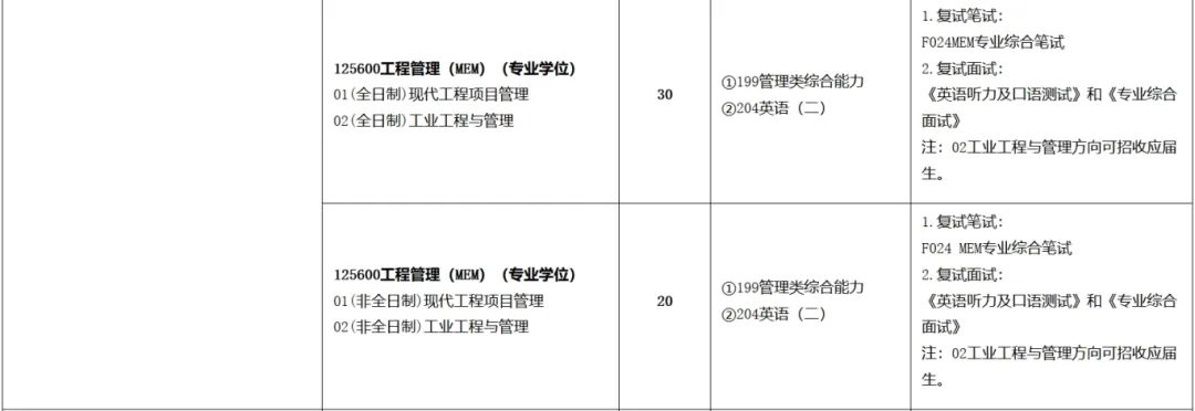 2025上海工程技术大学研究生招生专业目录及考试科目