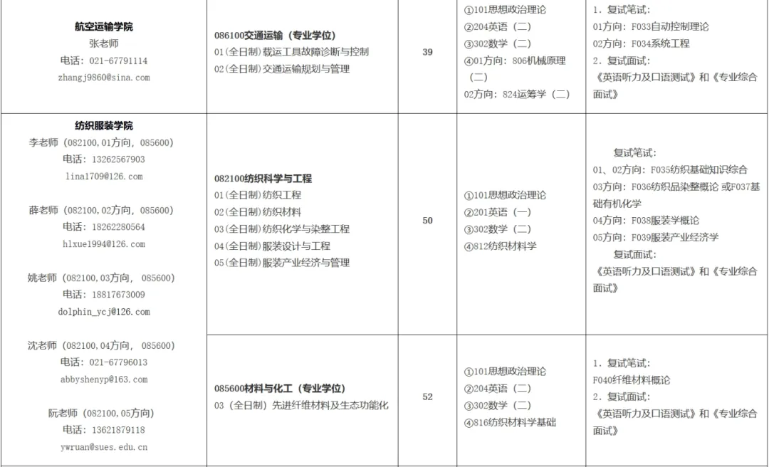 2025上海工程技术大学研究生招生专业目录及考试科目