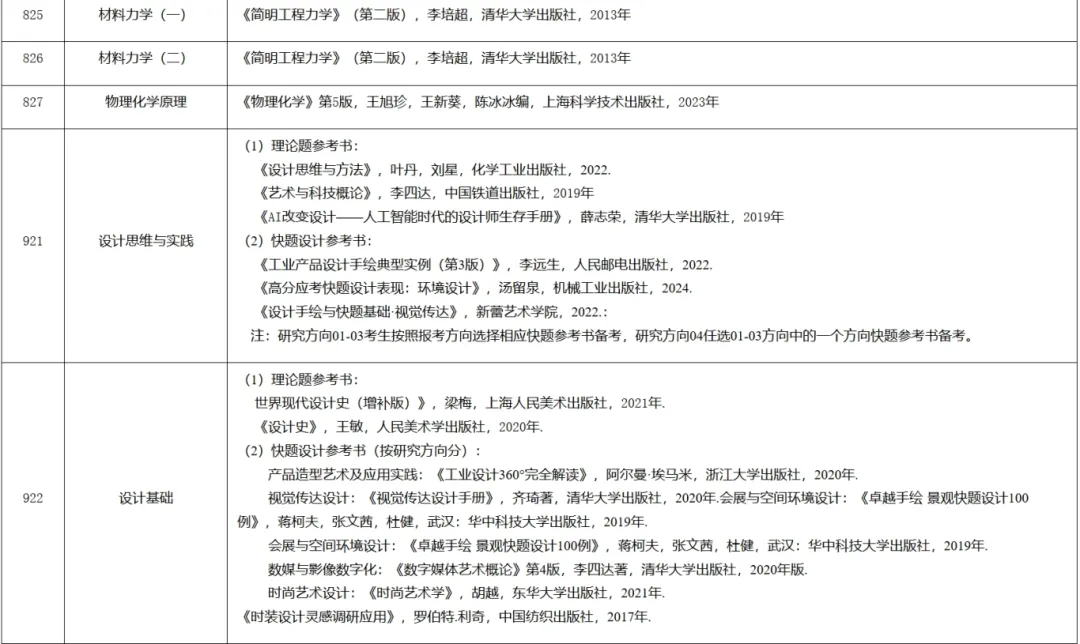 2025上海工程技术大学考研参考书目