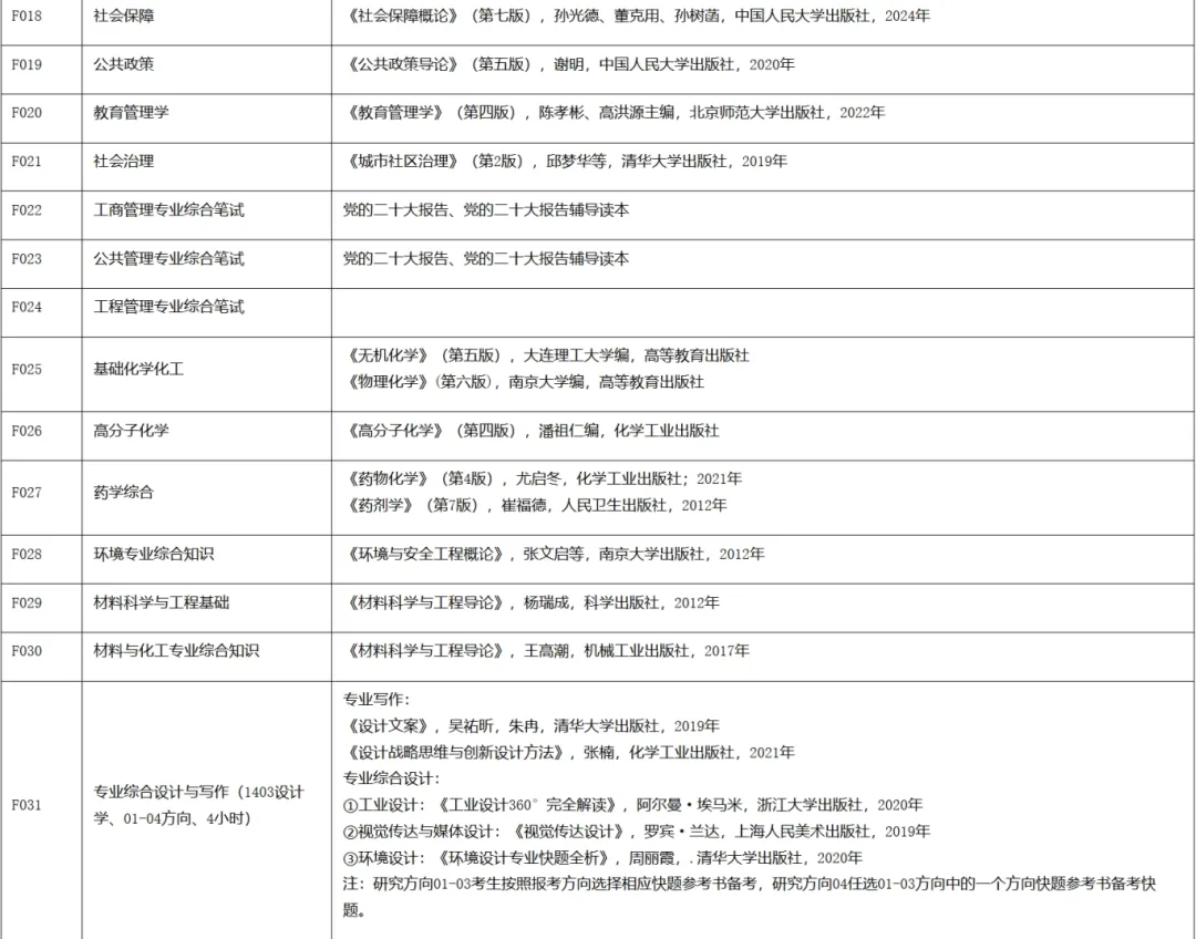 2025上海工程技术大学考研参考书目