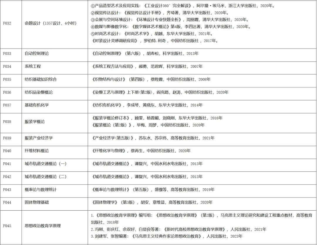 2025上海工程技术大学考研参考书目