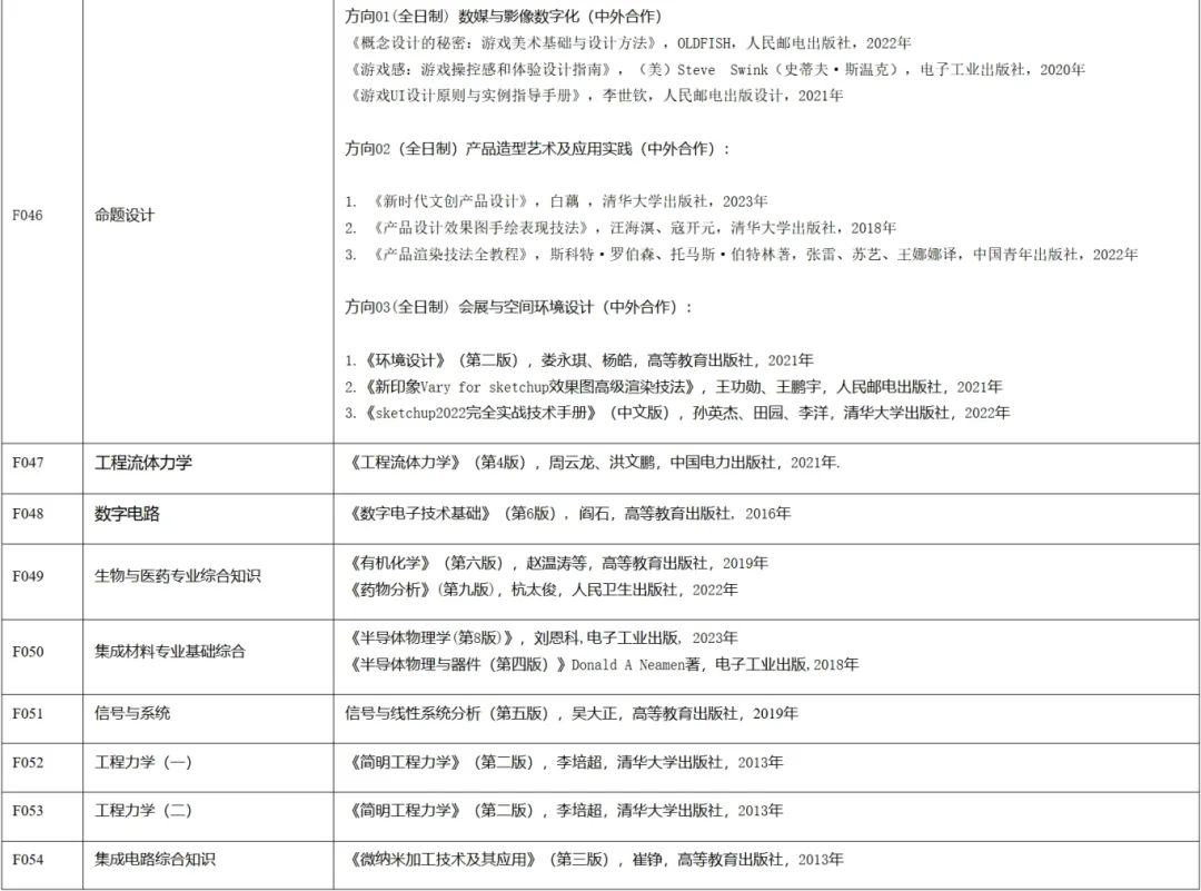 2025上海工程技术大学考研参考书目