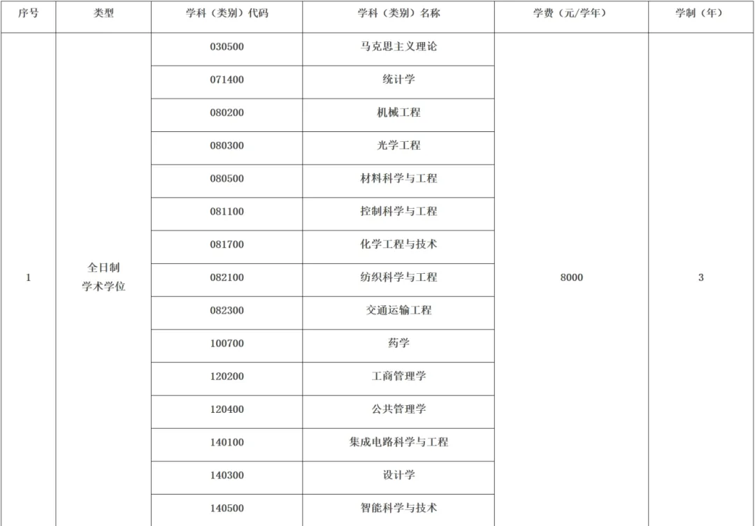 2025上海工程技术大学研究生学费多少钱一年-各专业收费标准