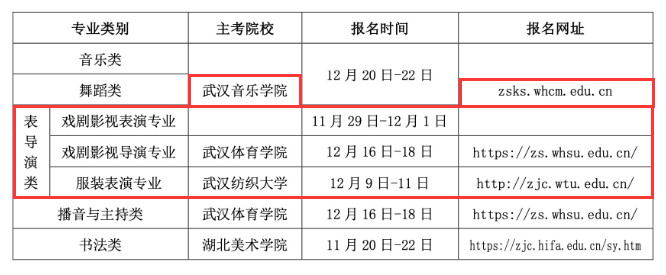 2025湖北表（导）演统考报名时间及报名入口