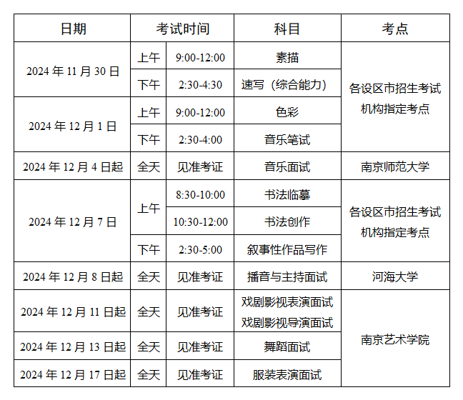 2025年江苏艺术统考时间