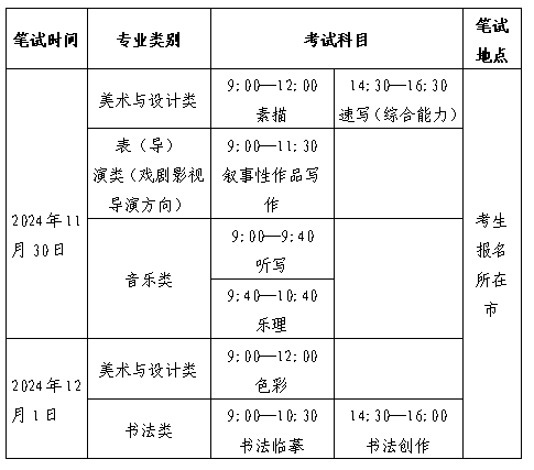 2025年山东艺术统考时间