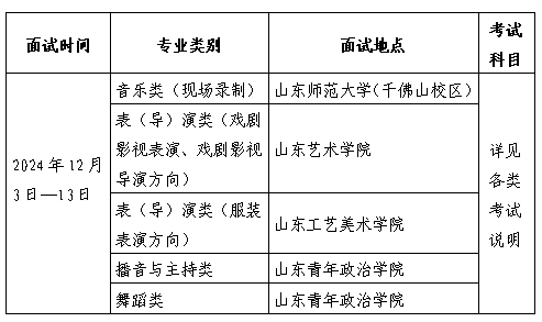 2025年山东艺术统考时间