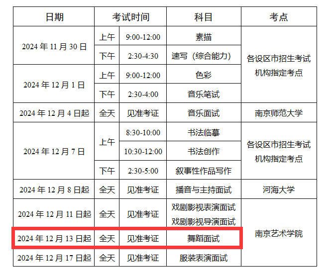 2025年江苏舞蹈统考时间及统考内容