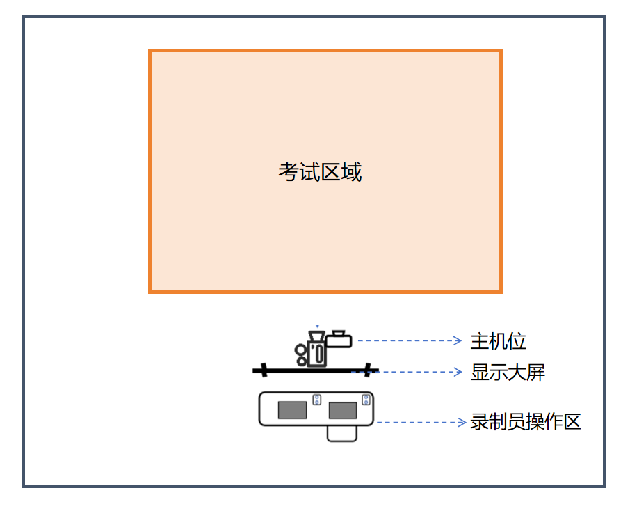 2025年新疆艺术统考时间