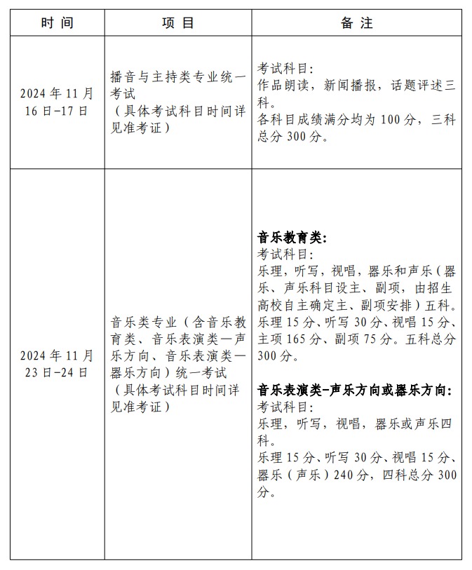 2025年上海艺术统考时间