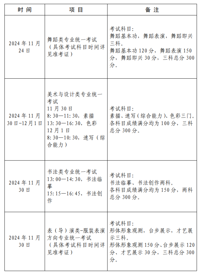 2025年上海艺术统考时间