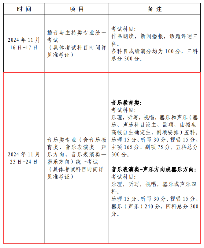 2025上海音乐统考时间及统考内容