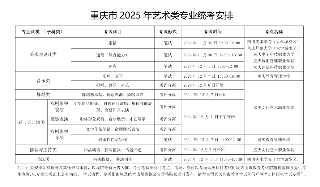 2025年重庆艺术统考时间