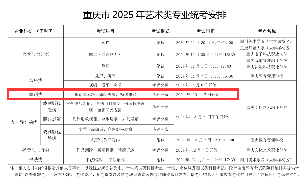 2025年重庆舞蹈统考时间及统考内容