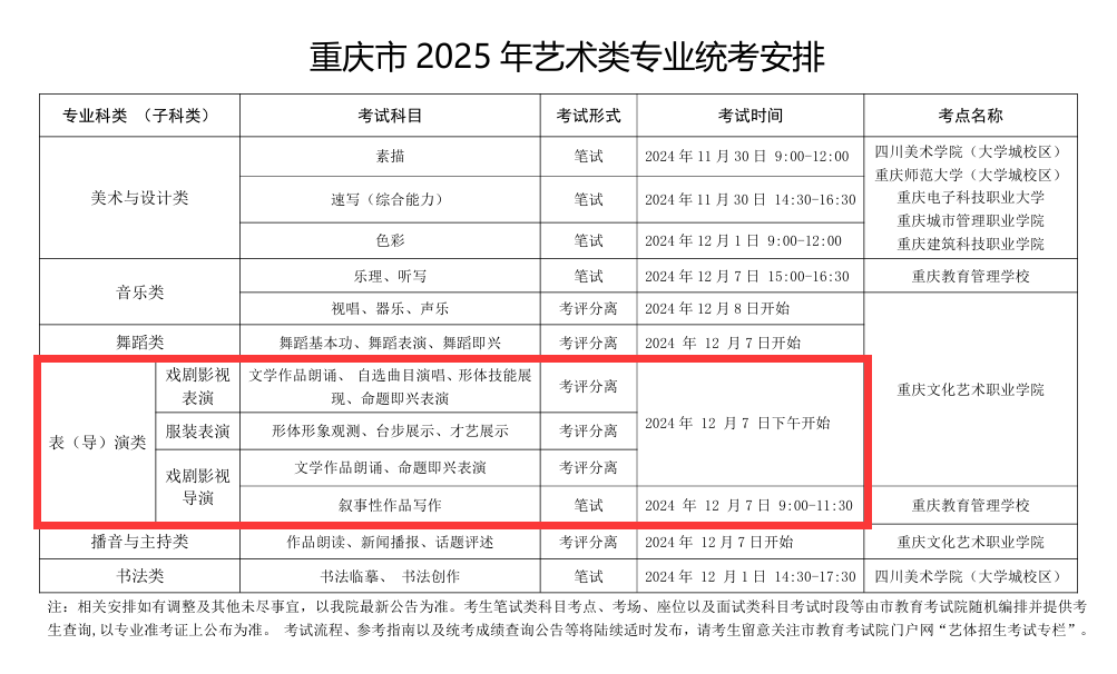 2025年重庆表（导）演统考时间及统考内容