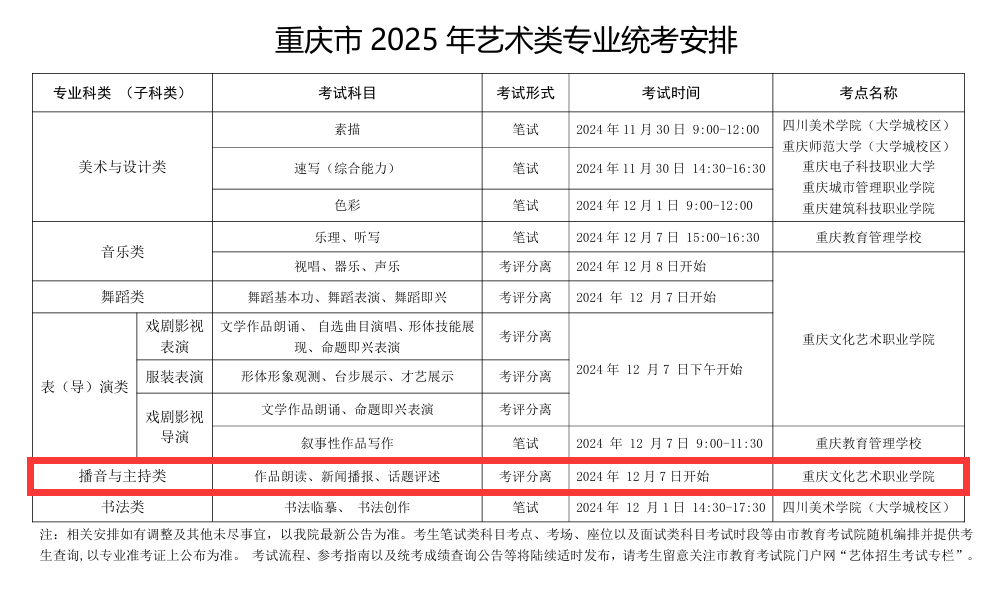 2025年重庆播音与主持统考时间及统考内容