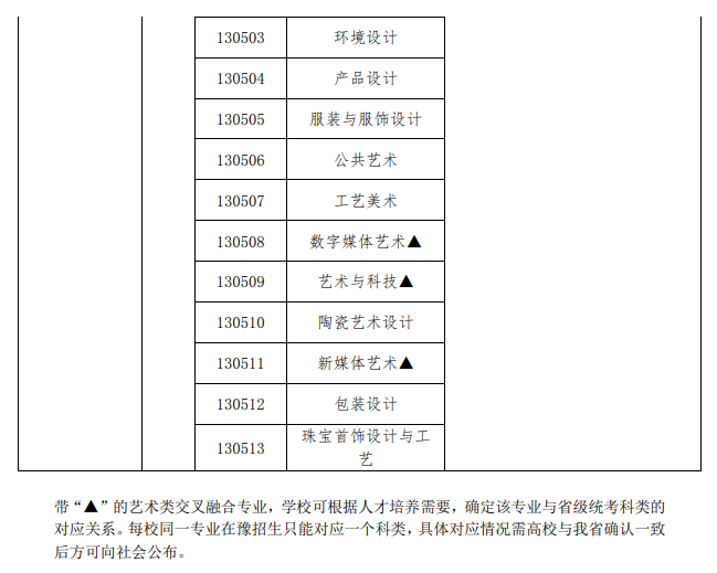 河南美术与设计统考包含哪些专业