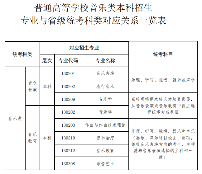 河南艺术统考包含哪些专业