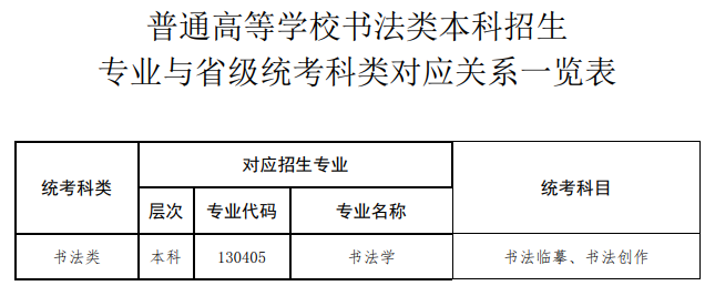 河南书法统考包含哪些专业