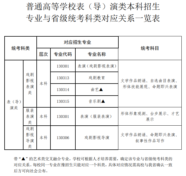 河南艺术统考包含哪些专业