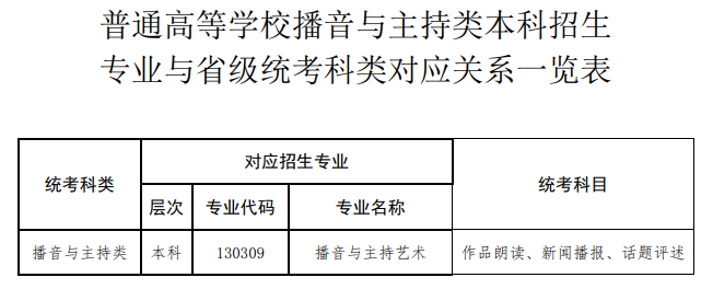 河南艺术统考包含哪些专业